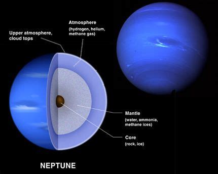 Neptune Poster | Publish with Glogster! | Neptune project, Uranus ...