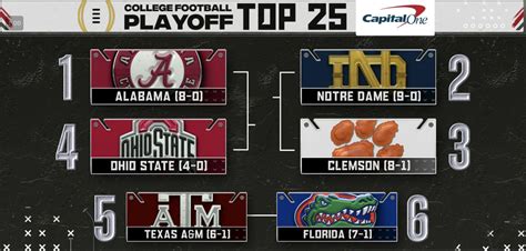 Top Four Unchanged in College Football Playoff Rankings | Clemson Sports Talk