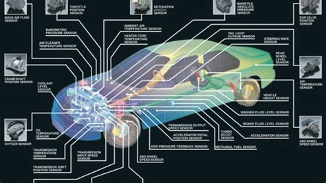 Smart Car Auto Repair and Maintenance