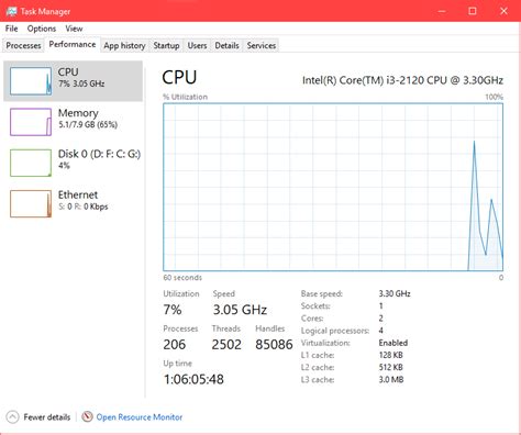 Enable Compact Performance Manager on Windows 10 - Technastic