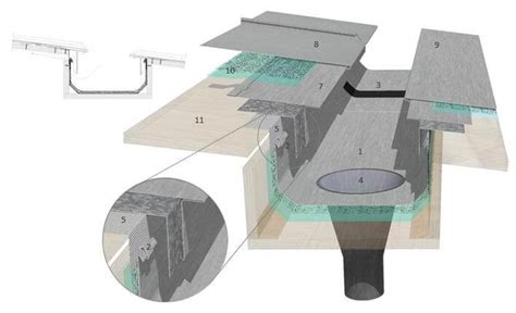 Parapet Gutter Detail