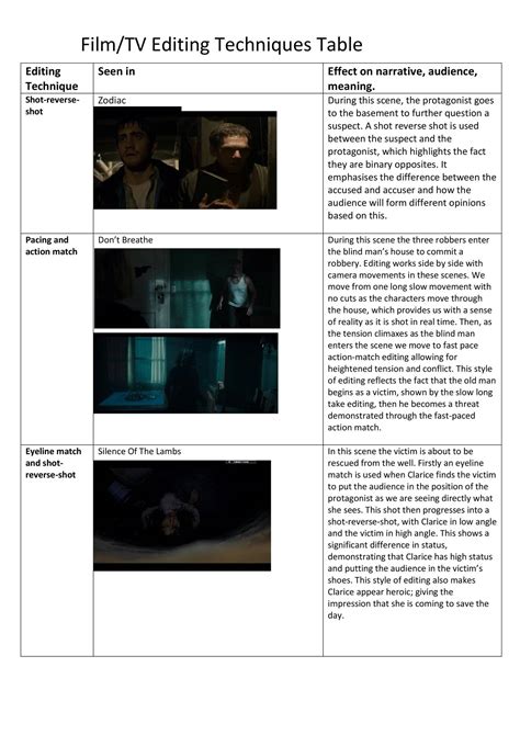 Editing techniques in films final (1).docx | DocDroid