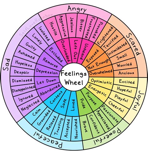 Feelings Wheel Emotion Wheels Mental Health Worksheet Emotional Intelligence Wellness Psychology ...