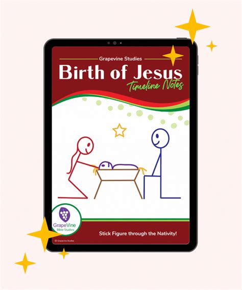 Birth of Jesus Timeline Notes