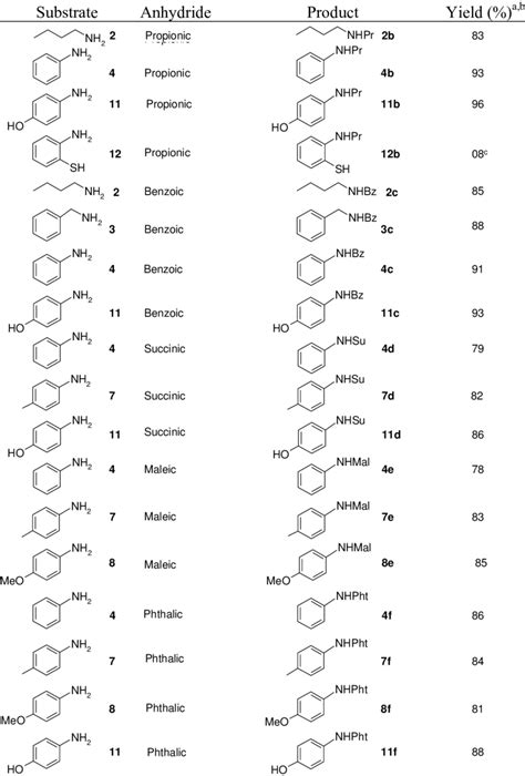 Acylation of amines with different anhydrides. | Download Table