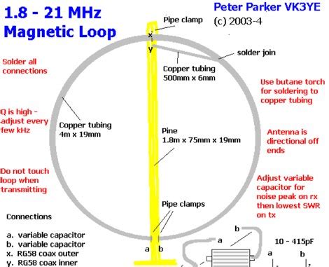 1.8 to 21 Mhz Magnetic Loop antenna : Resource Detail