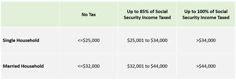 Everything you need to know about taxes & Social Security - MediaFeed