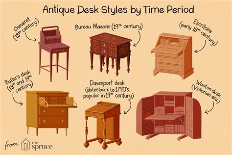 Identifying Antique Writing Desks and Storage Pieces