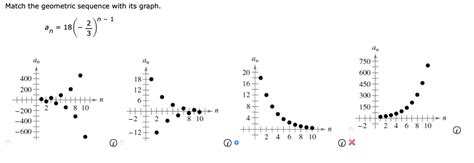 Solved Match the geometric sequence with its graph. | Chegg.com