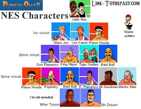 [DOSSIER] Mike Tyson's Punch Out sur Nintendo Nes | Mike tyson, Punch ...