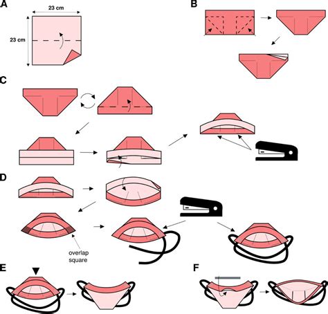 Steps of the origami mask fabrication process. (A) Fold along ...