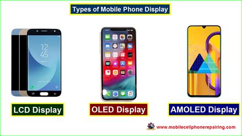 Types of Mobile Phone Display: LCD, OLED, AMOLED, Resolution