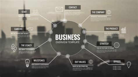 Business Overview – Prezi Presentation Template | Creatoz collection