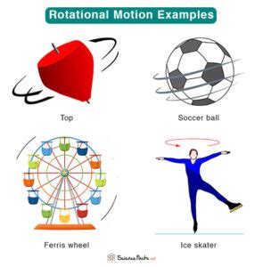 Rotational Motion: Definition, Examples, and Equations