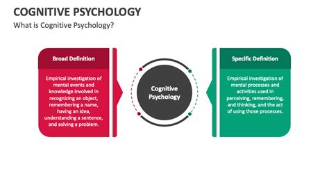 Cognitive Psychology PowerPoint Presentation Slides - PPT Template