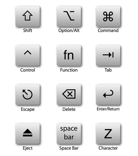 Printable Mac Keyboard Symbols Chart