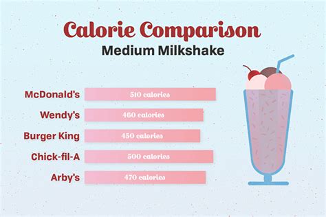 Fast Food Nutrition Comparison Chart: A Visual Reference of Charts ...