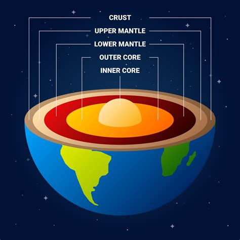 Earth Structure Vector Illustration 217680 Vector Art at Vecteezy