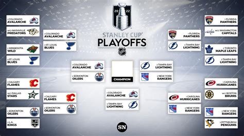 Nhl Playoffs Channel 2024 - Minna Margery