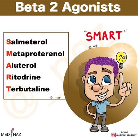 Beta 2 Agonists Pharmacology mnemonics | Pharmacology mnemonics ...