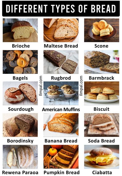 the different types of breads are shown in this poster, and it is also labeled with