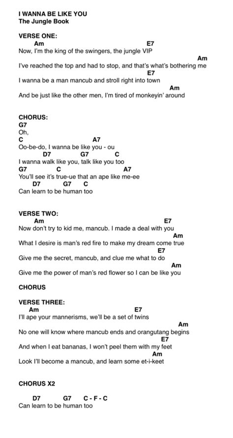 I Wanna Be Like You Ukulele Chords - Sheet and Chords Collection