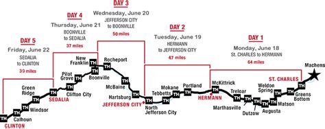 2018 Annual Katy Trail Ride - KMZU