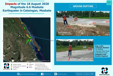 Ground rupture of the 2020 Magnitude 6.6 Masbate Earthquake