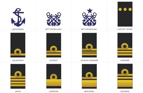 Ghana Navy Ranks and Symbols - YEN.COM.GH