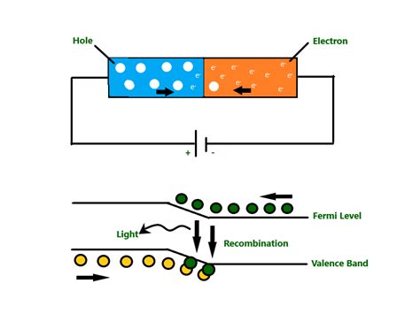 Optoelectronic Devices - Definition, Properties, Types, and FAQs