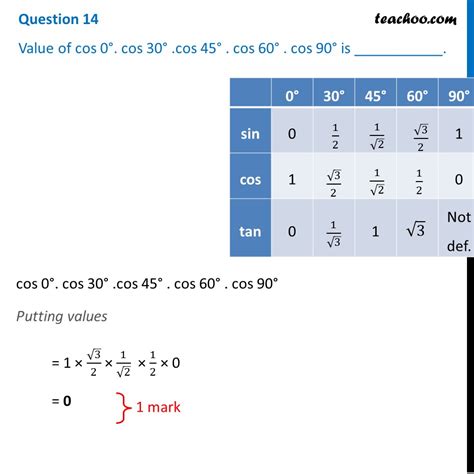 Value of cos 0°. cos 30° .cos 45° . cos 60° . cos 90° is