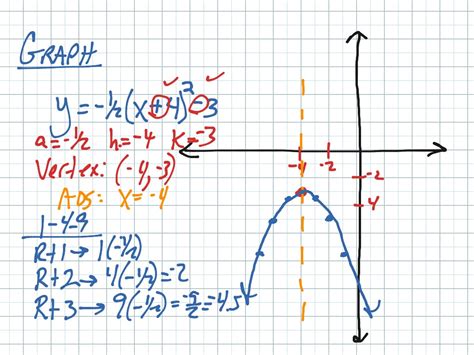 ShowMe - vertex form