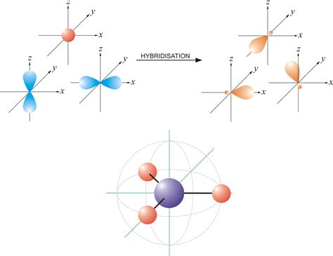 Sp2 Hybridization Shape