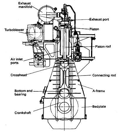 What Has A 2 Stroke Engine