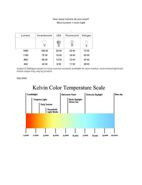 Lumens Conversion Chart