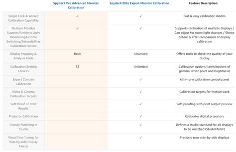 Datacolor SpyderX Pro Review - Appuals.com