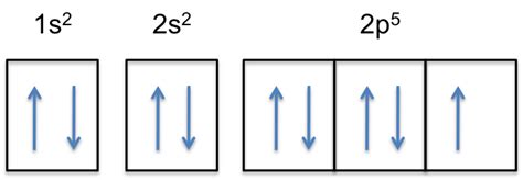 Chemistry of Fluorine (Z=9) - Chemistry LibreTexts