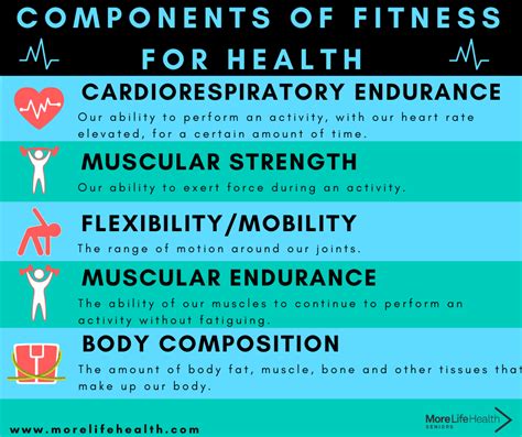 Health Related Components Of Fitness - slideshare