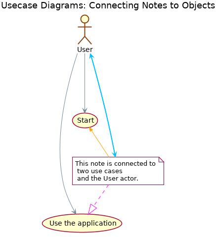 12+ Plantuml Object Diagram | Robhosking Diagram