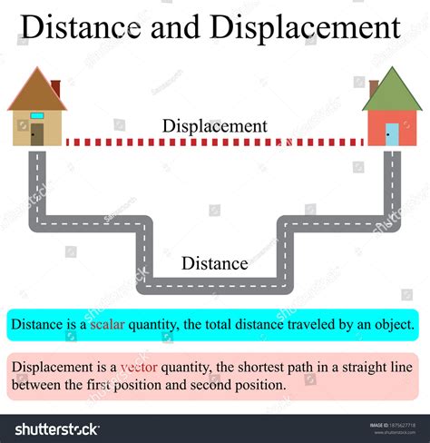 631 Distance And Displacement Images, Stock Photos & Vectors | Shutterstock