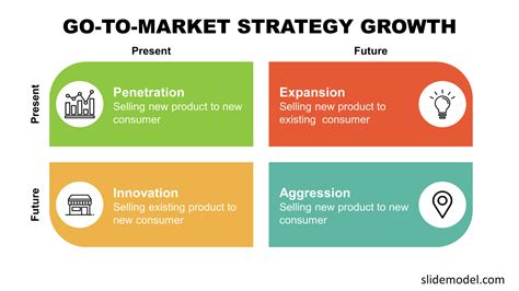 How to Create a Go to Market Strategy in 2025 (+Templates)