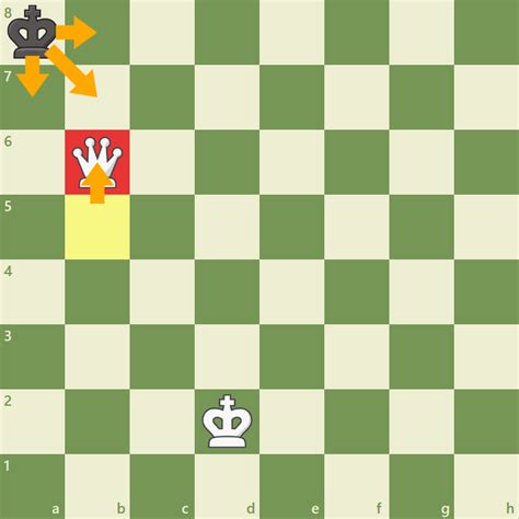 How to Checkmate with a King and Queen? - Chess.com