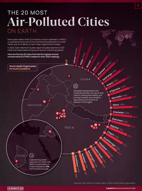 Most Air Polluted Cities In The World 2024 - Marty Shaylyn