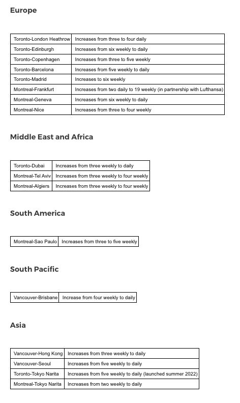 Air Canada launches new routes to Europe and resumes flights to Japan ...