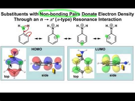 Substituent Effects in Aromatic Substitution I - YouTube