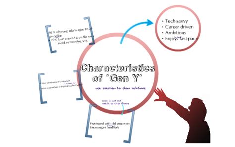 Gen Y Characteristics by Jen Healy on Prezi