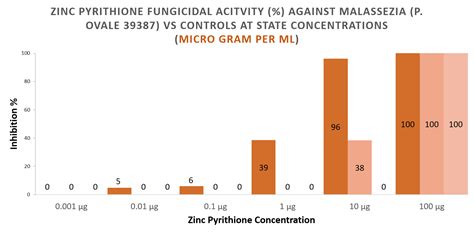 Pyrithione Zinc Soap Everything You Need to Know - SkinDrone