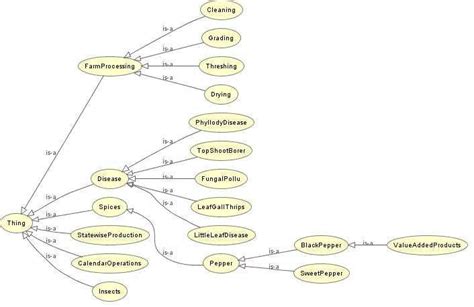 Class-Subclass "is-a" mapping | Download Scientific Diagram