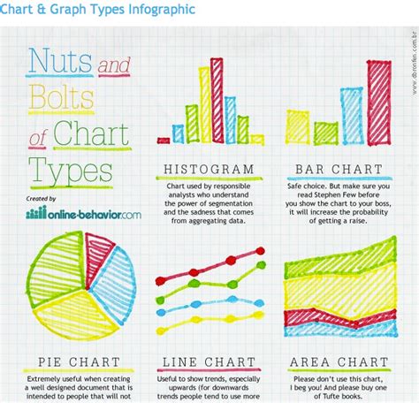 charts - Prototyping for data visualisation - User Experience Stack ...