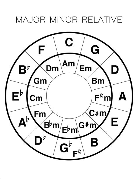 Major Minor Relative Chart Instant Printable Download - Etsy